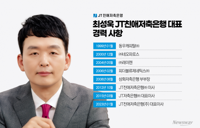 최성욱 JT친애저축은행 대표, 사실상 4연임···자산 10위 수성 주목