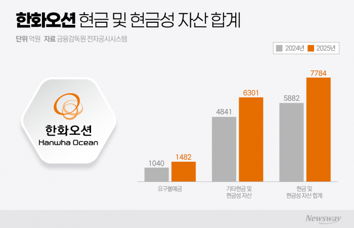 그래픽=박혜수 기자