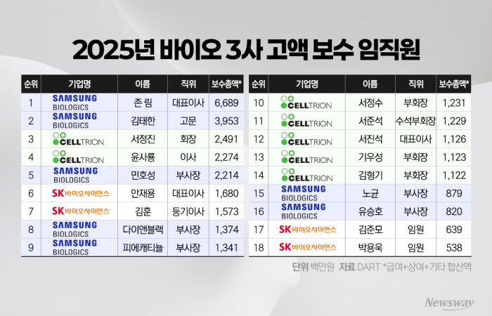 그래픽=홍연택 기자