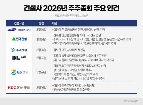 건설사 주총 '안전·신사업' 체질개선 방점