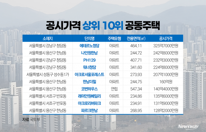 그래픽=박혜수 기자