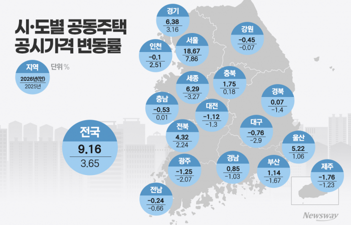 그래픽=홍연택 기자
