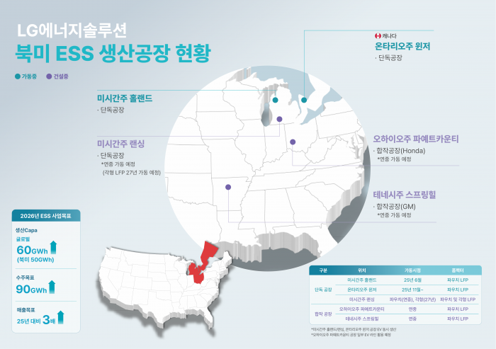 LG에너지솔루션 북미 ESS 생산공장 현황. 사진=LG에너지솔루션