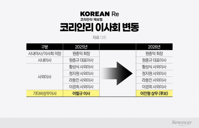 그래픽=이찬희 기자
