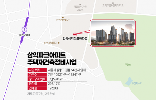 관리처분인가 받은 삼익파크···강동 '써밋' 단지 첫선
