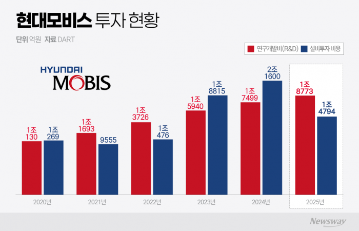 그래픽=박혜수 기자