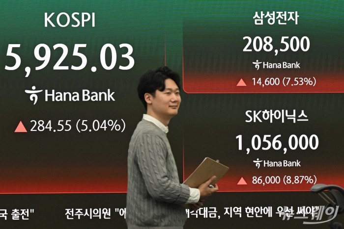 국제유가 상승과 이란 악재 상황 속에서도 뉴욕증시 3대 지수(다우존스·나스닥·S&P500)가 모두 선방해 코스피가 사흘 연속 상승세를 보인 18일 오후 서울 중구 하나인피니티서울 현황판에 코스피 지수 종가와 삼성전자·SK하이닉스 종가가 표시돼 있다. 이날 코스피는 전일대비 284.55포인트(5.04%) 인상된 5925.03으로 장마감을 했고, 삼성전자는 7.53% 상승 20만8500원을 기록, SK하이닉스는 8.87% 오른 105만6000원에 장을 끝냈다. 사진=강민석 기자 kms@newsway.co.kr