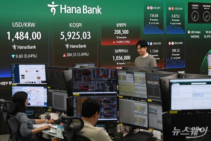 국제유가 상승과 이란 악재 상황 속에서도 뉴욕증시 3대 지수(다우존스·나스닥·S&P500)가 모두 선방해 코스피가 사흘 연속 상승세를 보인 18일 오후 서울 중구 하나인피니티서울 현황판에 코스피 지수 종가와 삼성전자·SK하이닉스 종가, 원달러 환율이 표시돼 있다. 이날 코스피는 전일대비 284.55포인트(5.04%) 인상된 5925.03으로 장마감을 했고, 삼성전자는 7.53% 상승 20만8500원을 기록, SK하이닉스는 8.87% 오른 105만6000원에 장을 끝냈다. 사진=강민석 기자 kms@newsway.co.kr