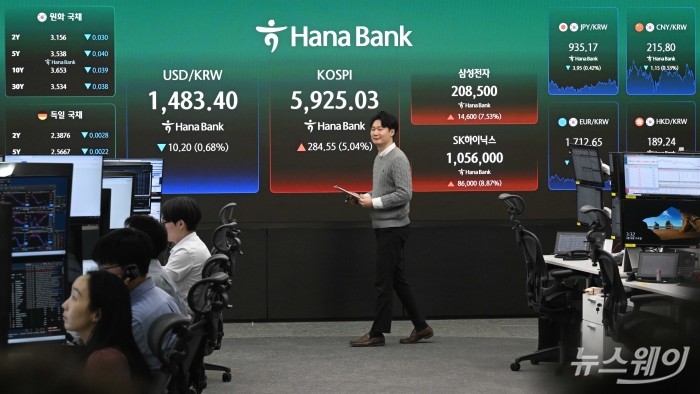 국제유가 상승과 이란 악재 상황 속에서도 뉴욕증시 3대 지수(다우존스·나스닥·S&P500)가 모두 선방해 코스피가 사흘 연속 상승세를 보인 18일 오후 서울 중구 하나인피니티서울 현황판에 코스피 지수 종가와 삼성전자·SK하이닉스 종가, 원달러 환율이 표시돼 있다. 이날 코스피는 전일대비 284.55포인트(5.04%) 인상된 5925.03으로 장마감을 했고, 삼성전자는 7.53% 상승 20만8500원을 기록, SK하이닉스는 8.87% 오른 105만6000원에 장을 끝냈다. 사진=강민석 기자 kms@newsway.co.kr