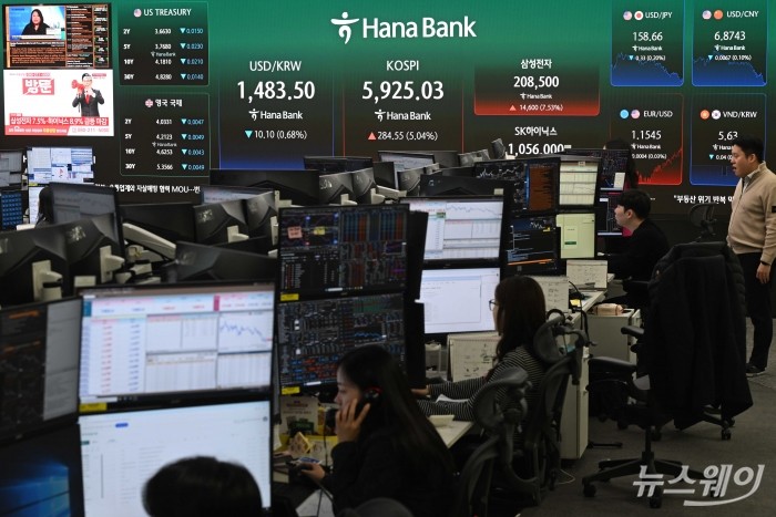 국제유가 상승과 이란 악재 상황 속에서도 뉴욕증시 3대 지수(다우존스·나스닥·S&P500)가 모두 선방해 코스피가 사흘 연속 상승세를 보인 18일 오후 서울 중구 하나인피니티서울 현황판에 코스피 지수 종가와 삼성전자·SK하이닉스 종가, 원달러 환율이 표시돼 있다. 이날 코스피는 전일대비 284.55포인트(5.04%) 인상된 5925.03으로 장마감을 했고, 삼성전자는 7.53% 상승 20만8500원을 기록, SK하이닉스는 8.87% 오른 105만6000원에 장을 끝냈다. 사진=강민석 기자 kms@newsway.co.kr