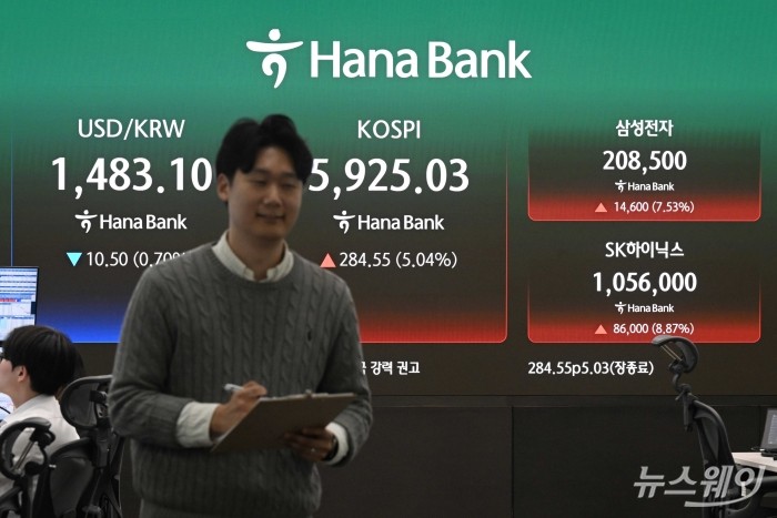 국제유가 상승과 이란 악재 상황 속에서도 뉴욕증시 3대 지수(다우존스·나스닥·S&P500)가 모두 선방해 코스피가 사흘 연속 상승세를 보인 18일 오후 서울 중구 하나인피니티서울 현황판에 코스피 지수 종가와 삼성전자·SK하이닉스 종가, 원달러 환율이 표시돼 있다. 이날 코스피는 전일대비 284.55포인트(5.04%) 인상된 5925.03으로 장마감을 했고, 삼성전자는 7.53% 상승 20만8500원을 기록, SK하이닉스는 8.87% 오른 105만6000원에 장을 끝냈다. 사진=강민석 기자 kms@newsway.co.kr