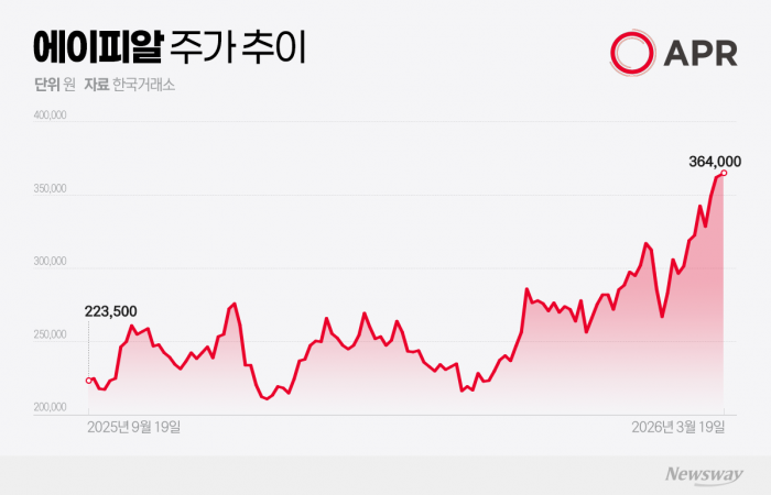그래픽=홍연택 기자