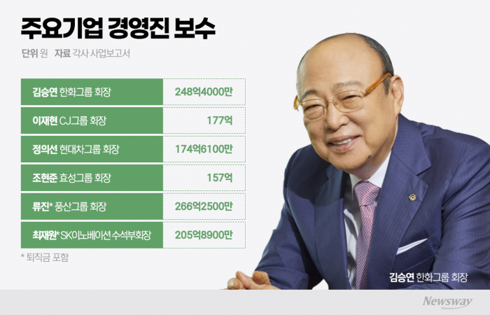 그래픽=이찬희 기자