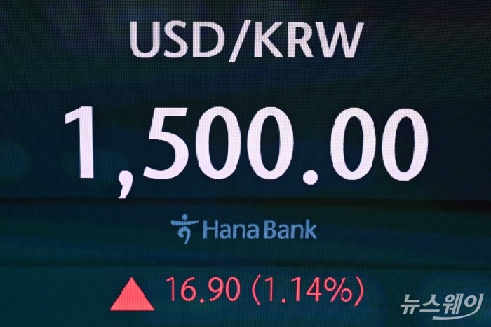 이란 최대 가스전 사우스파르스 피격과 제롬 파월 미 연방준비제도(Fed) 의장의 매파적 발언이 겹치며 원·달러 환율이 장중 다시 1500원선으로 오른 19일 오후 서울 중구 하나인피니티서울 현황판에 환율이 표시돼 있다. 사진=강민석 기자 kms@newsway.co.kr