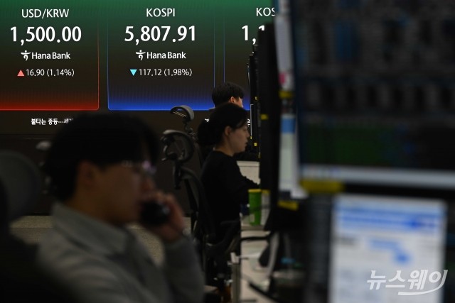 원·달러 환율 1501.0원 마감···글로벌 금융위기 이후 첫 1500원대