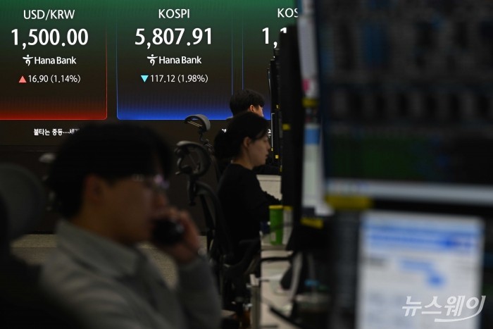 이란 최대 가스전 사우스파르스 피격과 제롬 파월 미 연방준비제도(Fed) 의장의 매파적 발언이 겹치며 원·달러 환율이 장중 다시 1500원선으로 오른 19일 오후 서울 중구 하나인피니티서울 현황판에 환율과 코스피 지수가 표시돼 있다. 사진=강민석 기자 kms@newsway.co.kr