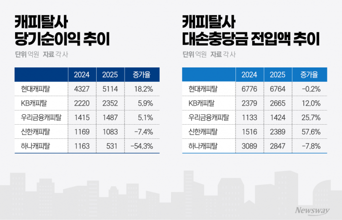 그래픽=이찬희 기자