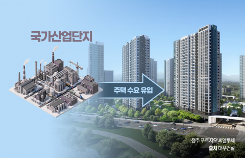 산업단지 인근 강세···대기업 낙수효과 '실감'