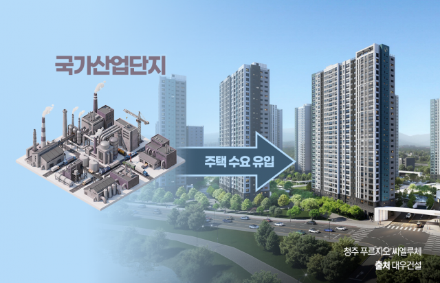 산업단지 인근 강세···대기업 낙수효과 '실감'