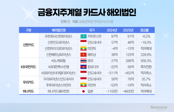 그래픽=박혜수 기자