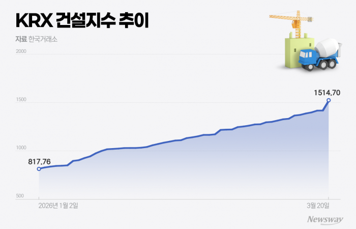 그래픽=홍연택 기자