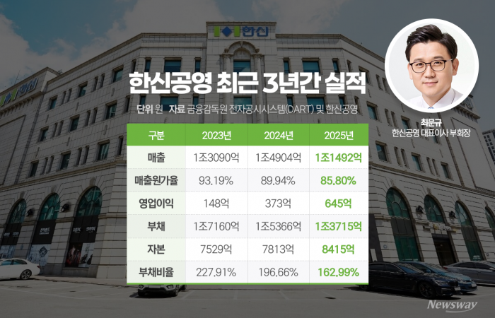 그래픽=박혜수 기자