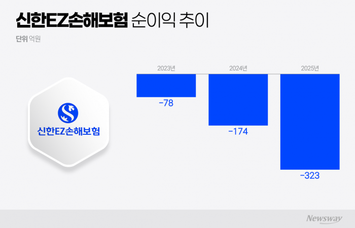 그래픽=이찬희 기자