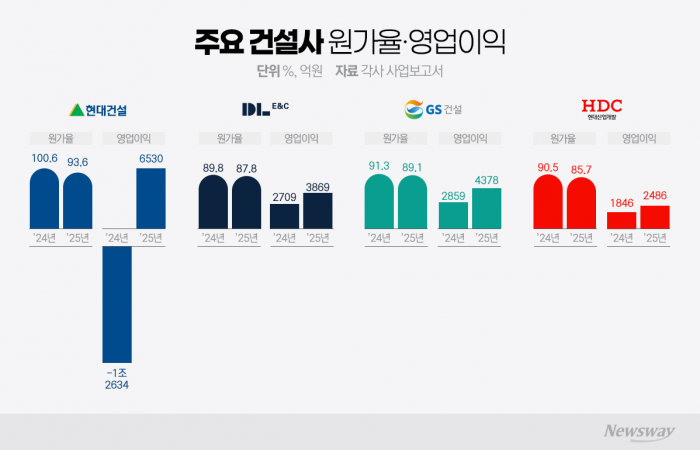 그래픽=이찬희 기자