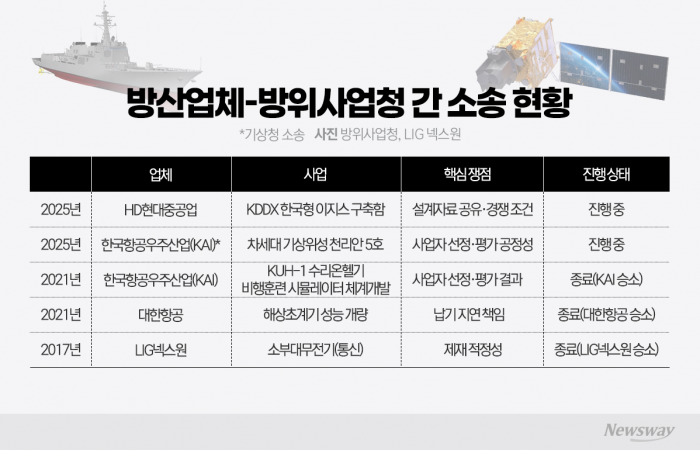 그래픽=이찬희 기자