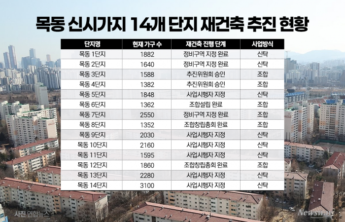 그래픽=홍연택 기자