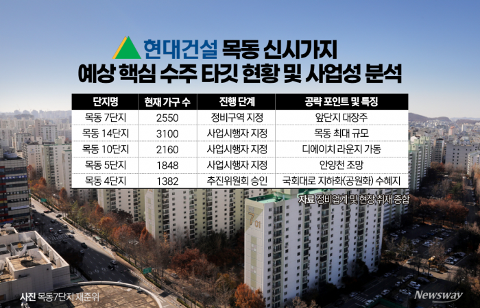 그래픽=홍연택 기자