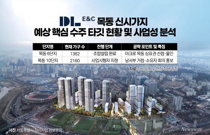 그래픽=홍연택 기자