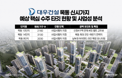  '성동격서'의 묘수···남부권 '써밋 벨트' 구축