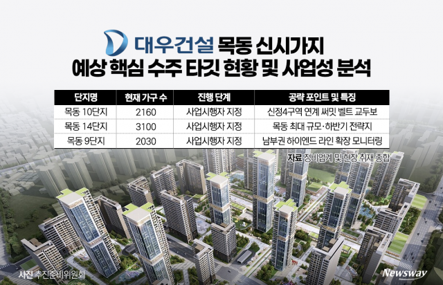  '성동격서'의 묘수···남부권 '써밋 벨트' 구축