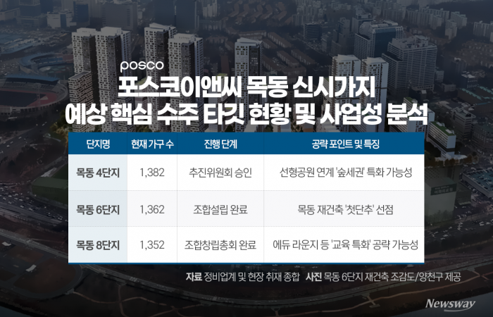 그래픽=박혜수 기자