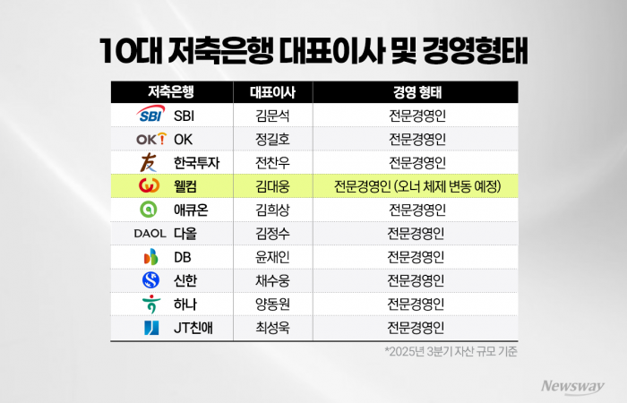 그래픽=홍연택 기자
