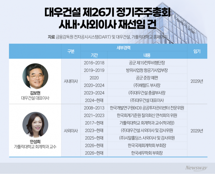 그래픽=박혜수 기자