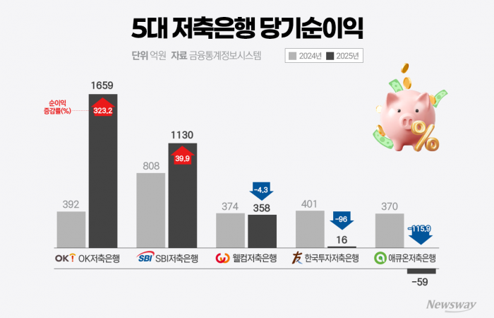 그래픽=홍연택 기자