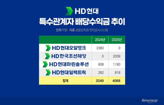 그래픽=이찬희 기자