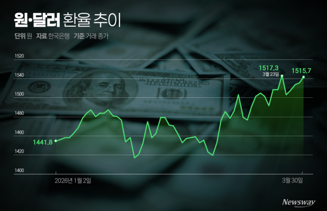 2금융권 조달비용 '비상'····연체·수익성 '경고등' 