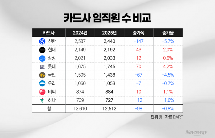 그래픽=홍연택 기자