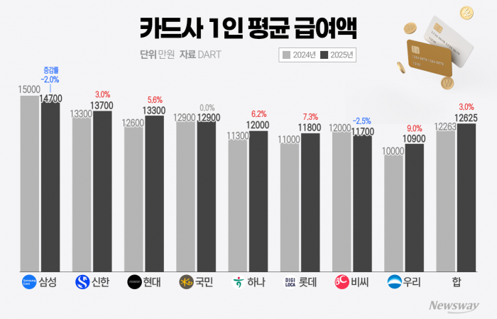 그래픽=홍연택 기자