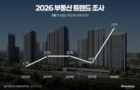공원 품은 아파트 인기···낮은 건폐율 선호 뚜렷