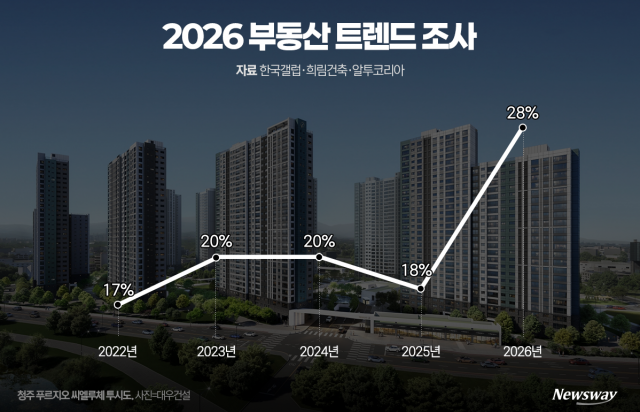 공원 품은 아파트 인기···낮은 건폐율 선호 뚜렷