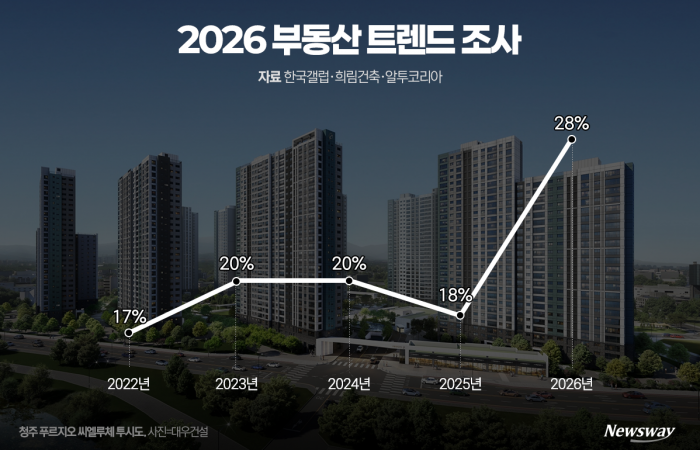 그래픽=박혜수 기자