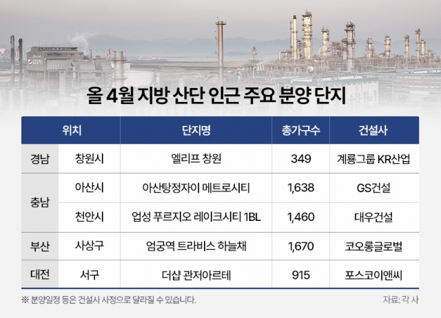 지방  '직주근접' 쏠림 심화···산단 인접 단지, 청약·가격 모두 견인