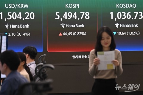 글로벌 금리·달러 흐름 변화···증권가 "업종·종목 압축 대응 필요"