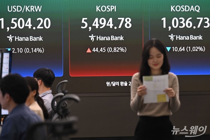 글로벌 금리·달러 흐름 변화···증권가 "업종·종목 압축 대응 필요"