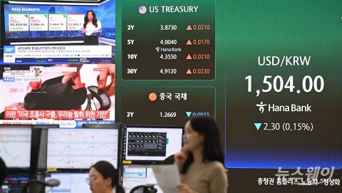 '미-이란 합의' 완화 분위기 속 원·달러 환율 1479.9원으로 '급락'