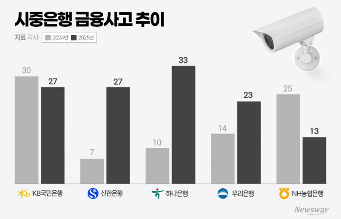 그래픽=홍연택 기자